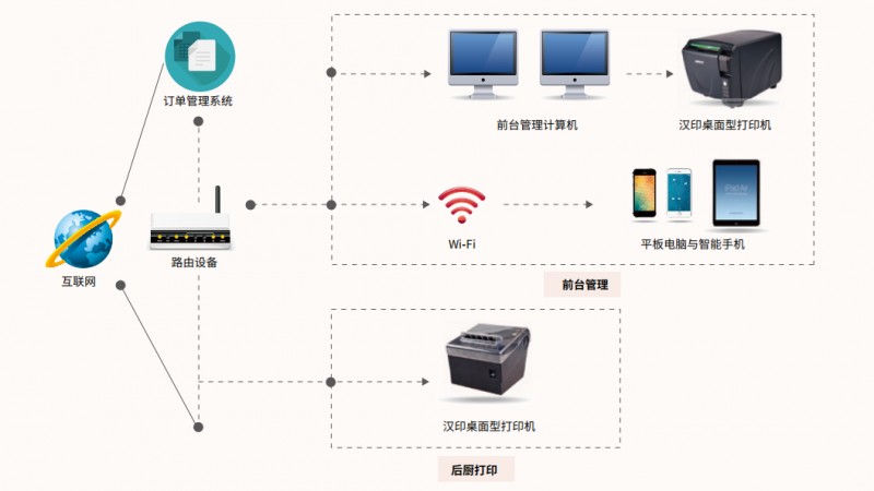 終端信息處理系統 5.png