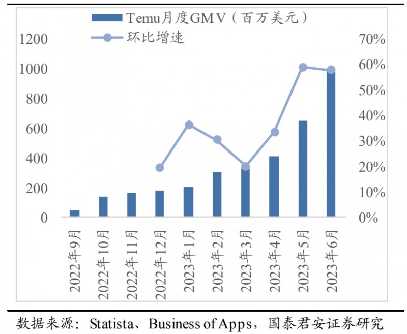 temu月度GMV.png